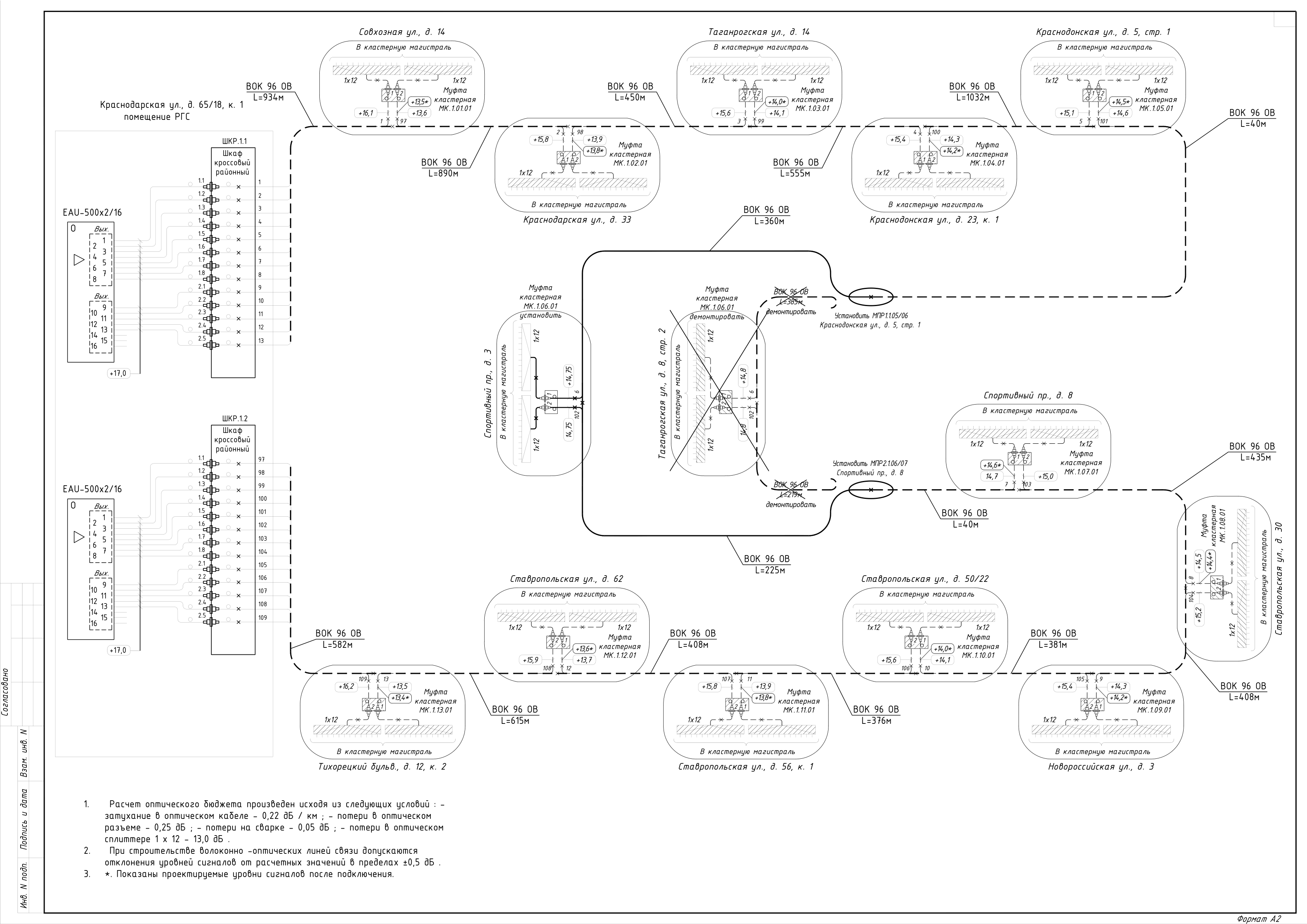 Расчет оптического бюджета