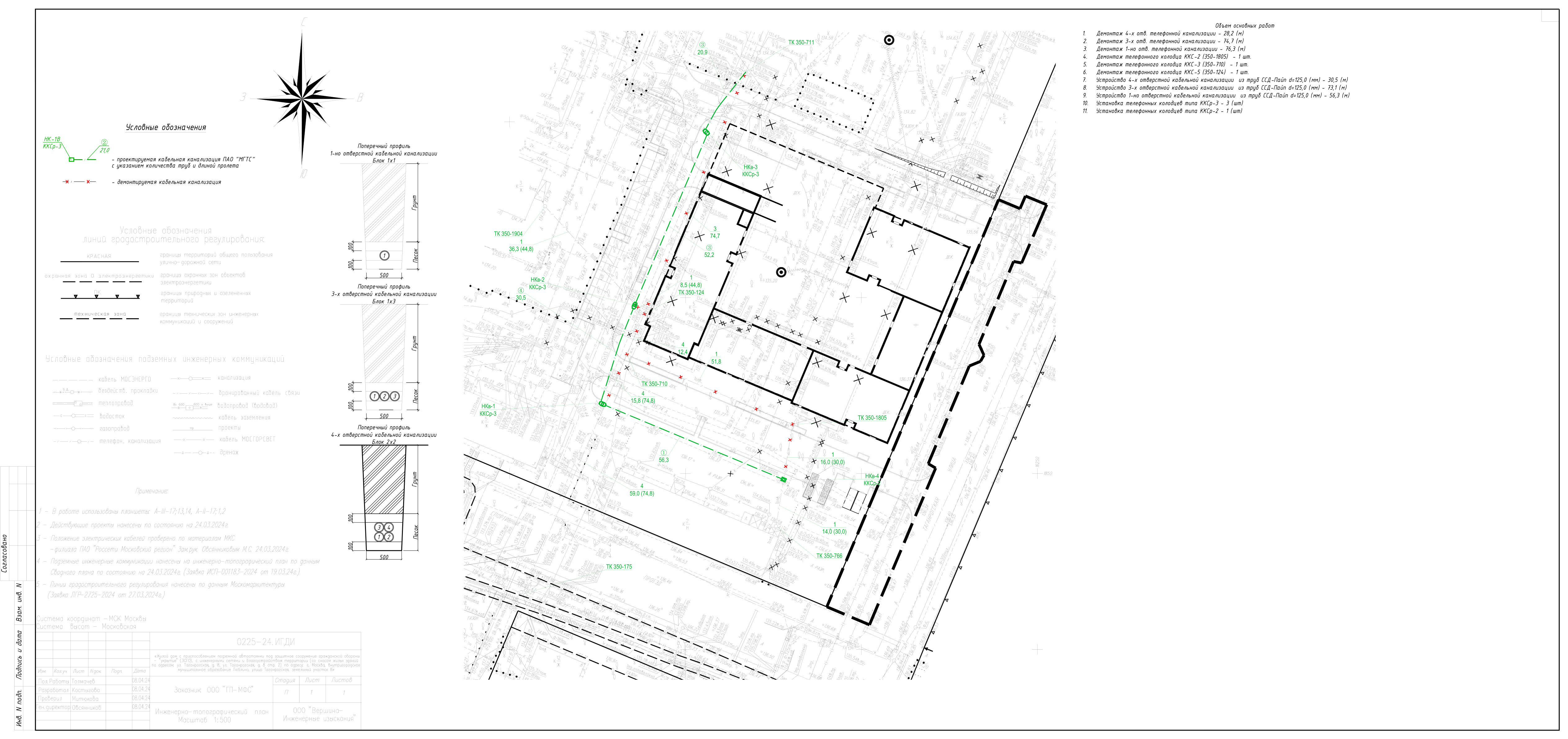 План трассы