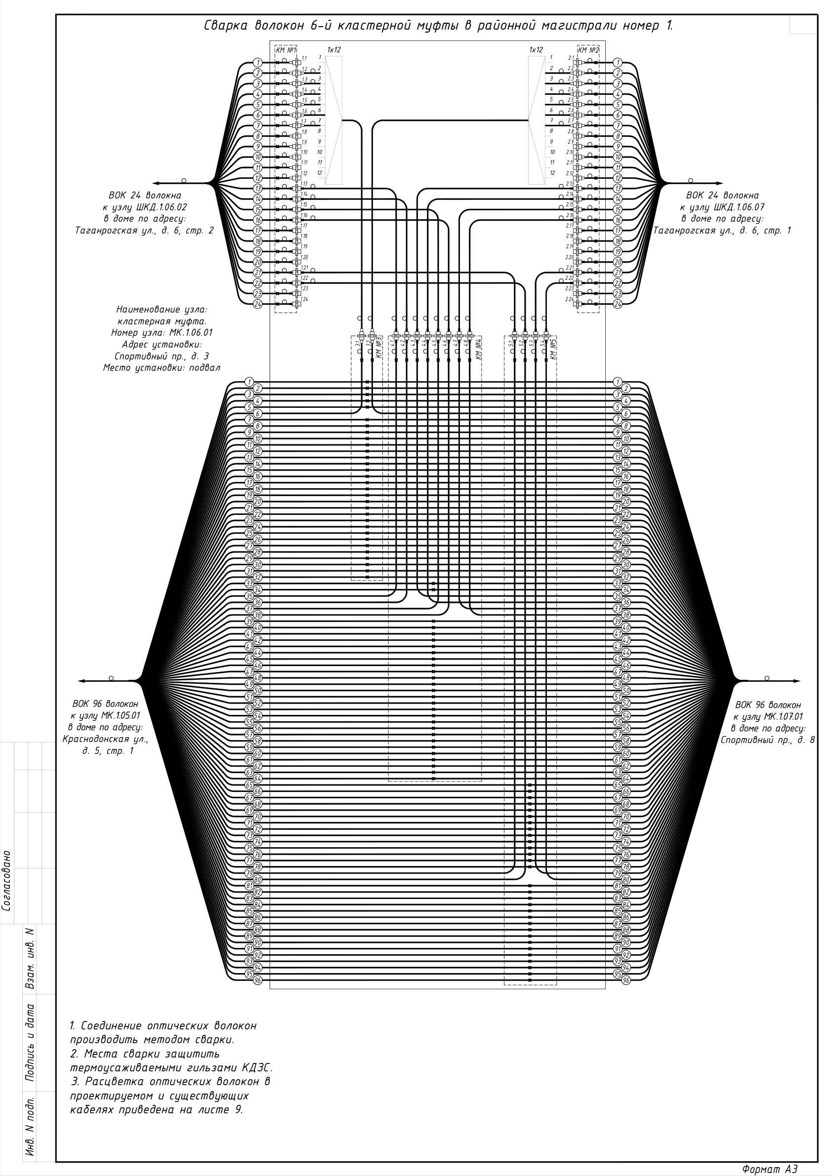 Схема разварки